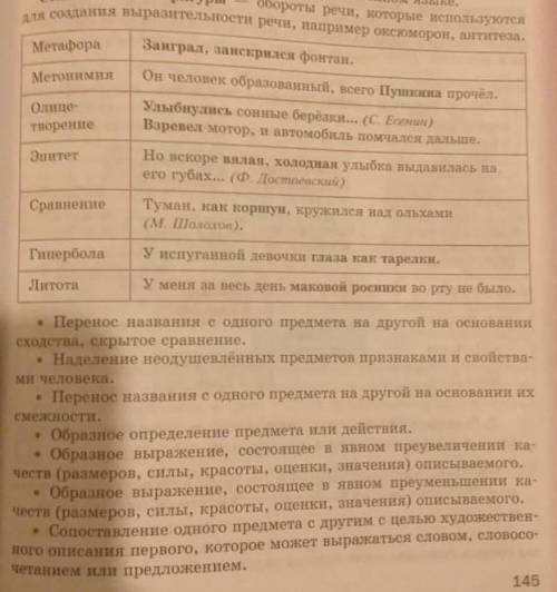 Соотнести определения тропов с названиями. ​