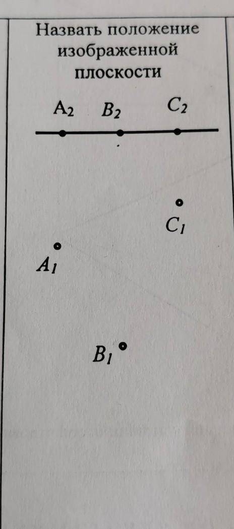 Назвать положение изображённой плоскости​