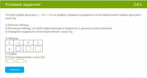 Построй график функции y=2x+2 и по графику определи координаты точки пересечения графика функции с о