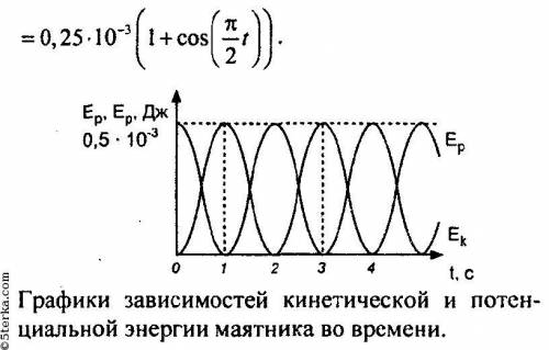 смещение горизонтального пружинного маятника от положения равновесия изменяется по закону . Найдите