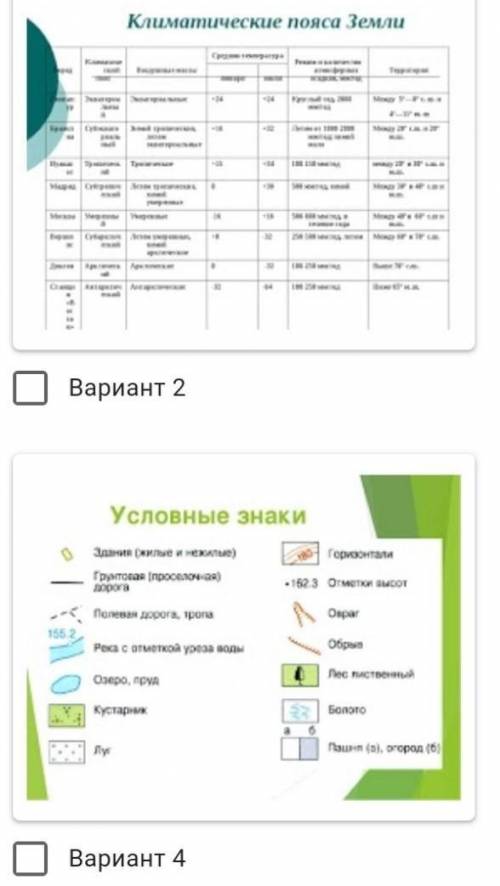 Определите дополнительные элементы тематической карты