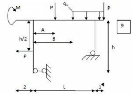 Знайти опорні реакції. Дано: L=11м, A=7м, P2=30кН, B=2м, q1=8кН, q2=10кН, h=6м, M=14кН*м, P=24кН