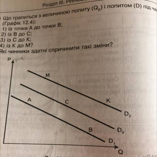 Що трапиться з величиною попиту (Qd)і попитом (D) під час руху 1) із точки А до точки В; 2) із В до