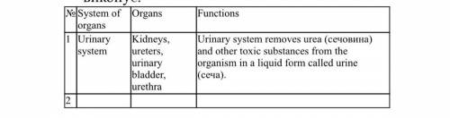 Зробити таблицю (за зразком) та вказати: систему органів; органи, що входять до цієї системи; функці