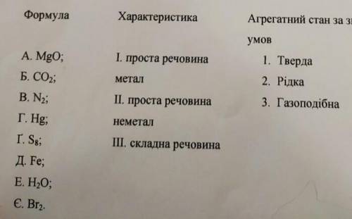 Встановіть відповідність між формулою сполуки її характеристикою та властивостями​