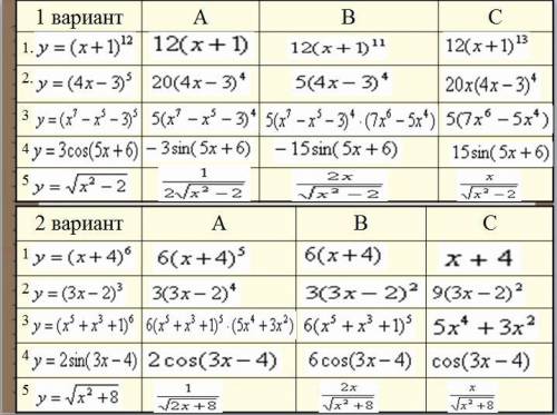 решить тест по математике 10 класс 1 вариант если это возможно с решением