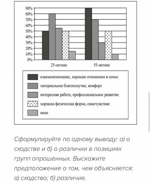 В ходе опроса общественного мнения гражданам страны Z задавали вопрос: «Что из перечисленного сегодн