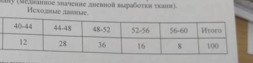 По следующим данным распределение 100 ткачей по дневной выработке тканей определите моду (модальное