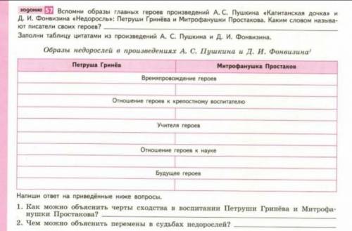 Заполни таблицу цитатами из произведений А.С. Пушкина и Д. И. Фонвизина​
