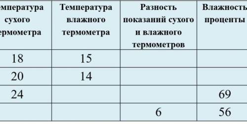 вас я решить не могу там по какой-то таблицы но я не пойму