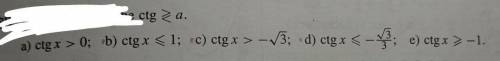 Умные люди с домашней работой.математика 11кл.Решите неравенства ctg(больше/меньше)a и начертите гра