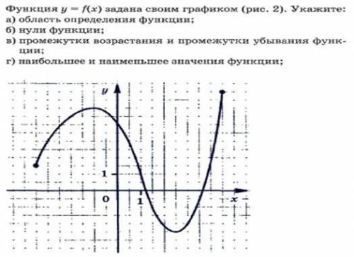 Функция y=f(x). Укажите ;