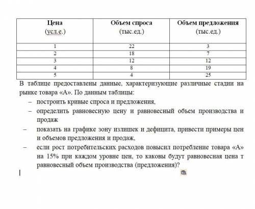 В таблице предоставлены данные, характеризующие различные стадии на рынке товара «А». По данным табл