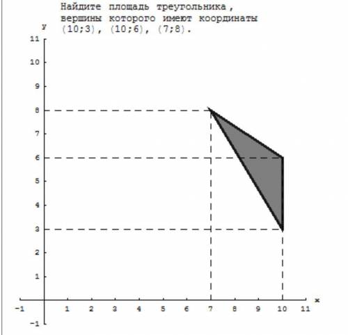 Найдите площадь треугольника вершины которого имеют координаты