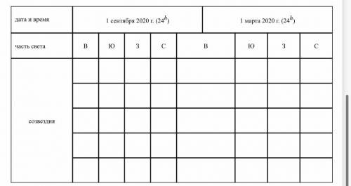 Произведите настройку звездной карты на дату 1 сентября 2020 г. и время – 24 ч.; выделите несколько