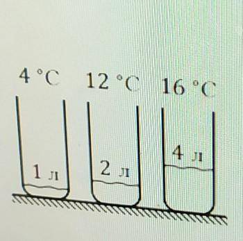 У трьох відрах знаходилося 1 л, 2 лi 4 л невідомої рідини, при температурах 4°C, 1 °C i 16°C відпові
