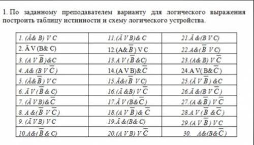 1. По заданному преподавателем варианту для логического выражения построить таблицу истинности и схе