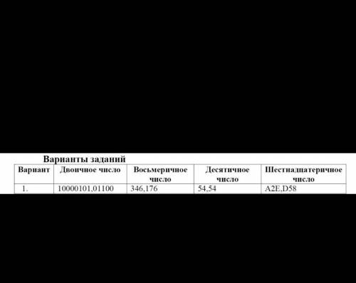 Даны двоичное, восьмеричное, десятичное и шестнадцатеричное числа. 1) Двоичное число перевести в сис