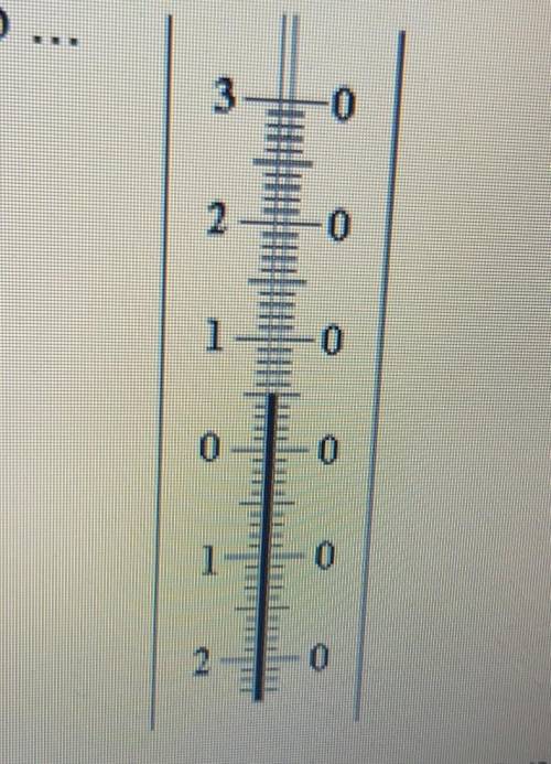3. Термометр показывает температуру равную:​