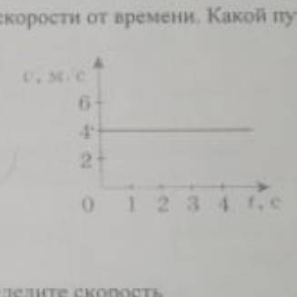 ￼￼￼￼на рисунке представлен график ￼￼зависимос￼￼ти скорости от времени. Какой путь ￼￼￼пройдёт тело за