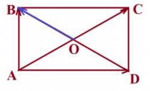 1. В параллелограмме ABCD диагонали пересекаются в точке О. Выразить вектор В через векторы = и = .