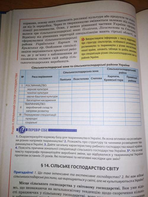 Заповніть таблицю.Сільскогосподарьскі зони та сільскогосподарьскі райони України.