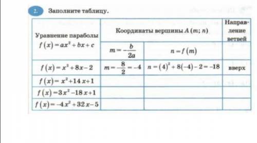 Стесняюсь попросить кто знает как заполнять. Уравнение пораболы1.f(x) =x^2+14+1Найти координаты верш