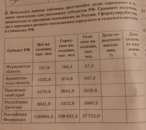 используя данные таблицы Рассчитайте долю городского сельского населения для указанных субъектов РФ