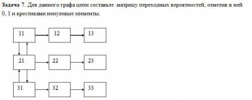 Составьте матрицу переходных вероятностей