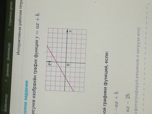 На рисунке изображен график функции y=ax+b (рисунок ниже) Построй графики функций, если : а) y=-ax+b