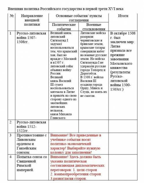 и 4.7 класс История России ​