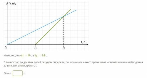 На рисунке показаны графики зависимости от времени скоростей двух материальных точек, движущихся вдо
