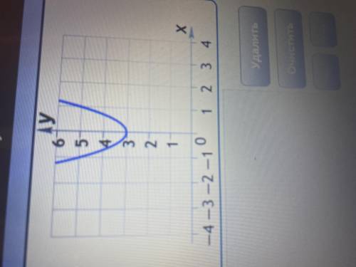 Напишите уравнение функции, график которой изображен на рисунке: