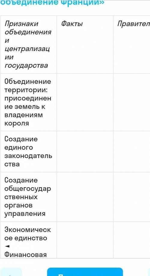 Борьба за объеденение франции факты правители ​