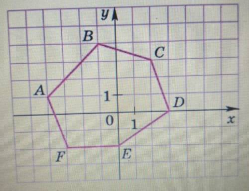 Найдите координаты вершин шестиугольника ABCDEF