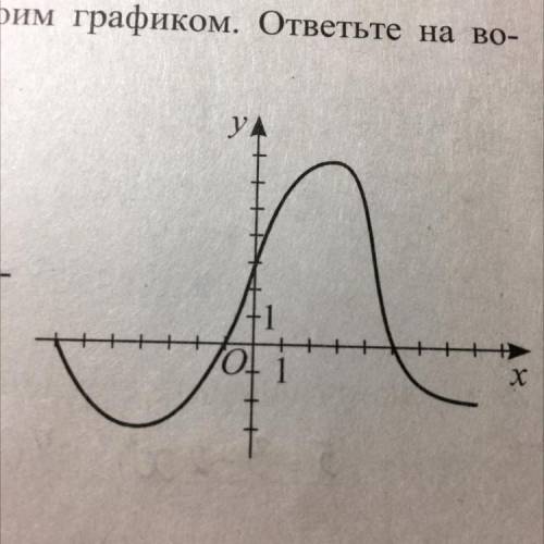 Функция f(х) задана своим графиком.ответьте на вопросы: а) Чему равно f(0)? f(0) =___ б) При каких з