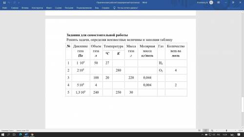 Задание для самостоятельной работы. Решить задачи, определяя неизвестные величины и заполняя таблицу