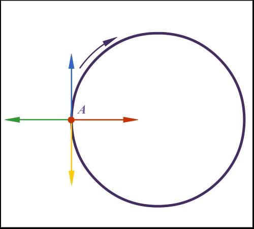 Направление центростремительного ускорения в точке A показывает: синяя стрелка красная стрелка жёлта