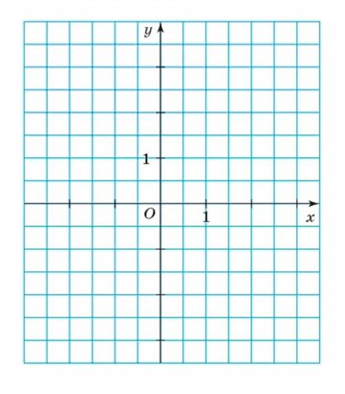 Укажите координаты точки графика функции y=1/x симметрично относительно начала координат точке A(4;1