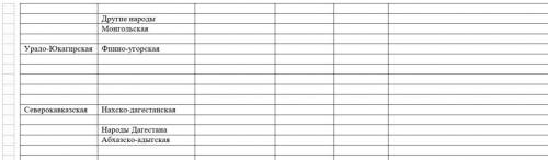 Ребят, нужно заполнить таблицу по народам. Заранее