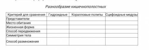 Заполнить таблицу Разнообразие кишечнополостных​