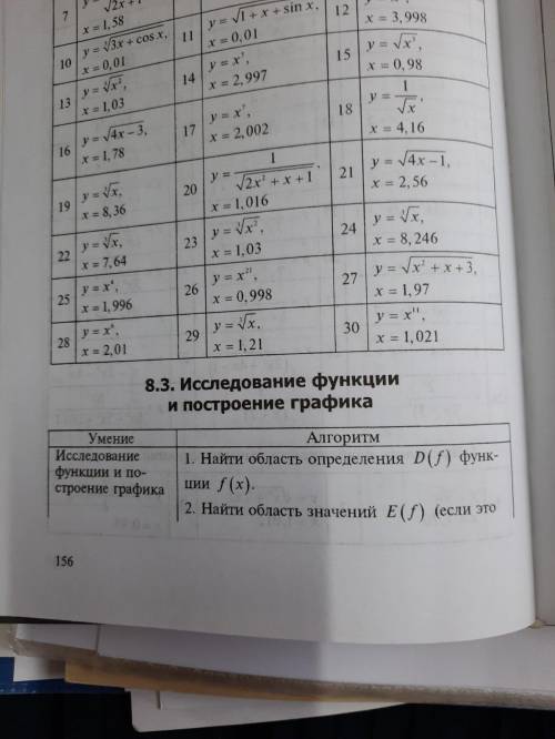 сделать исследование функции и построить график, это высшая математика)