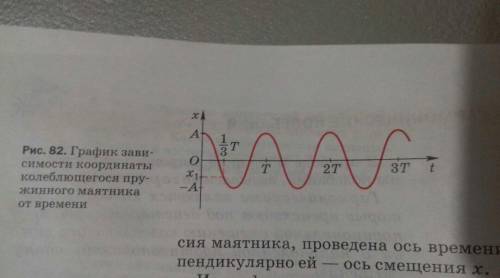 Здравствуйте, дайте ответы на данные вопросы