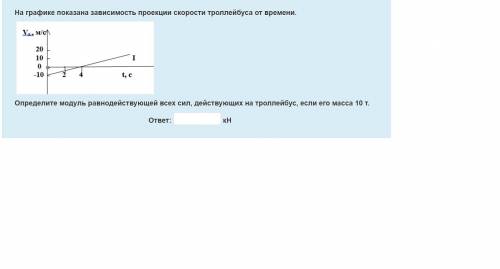 На графике показана зависимость проекции скорости троллейбуса от времени. Определите модуль равнодей