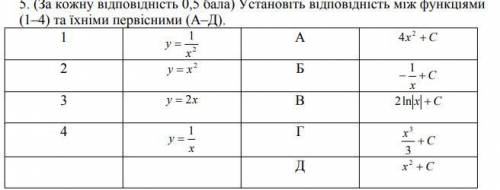 все зделайте до 15 часов