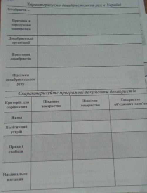 1) Характеризуємо декабристський рух в Україні 2) Схарактеризуєте програмові документи декабристі​