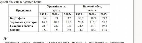 Используя набор данных «Валовой сбор и урожайность», построить столбчатую диаграмму, отражающую изме