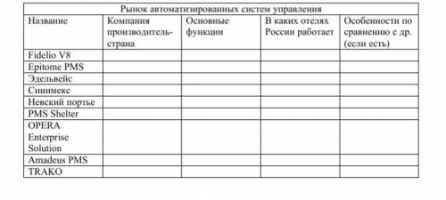 Гостиничное дело. ОТВЕТЬТЕ НА ВОПРОСЫ:1.Перечислите критерии выбора современных АСУ.2 На что необход