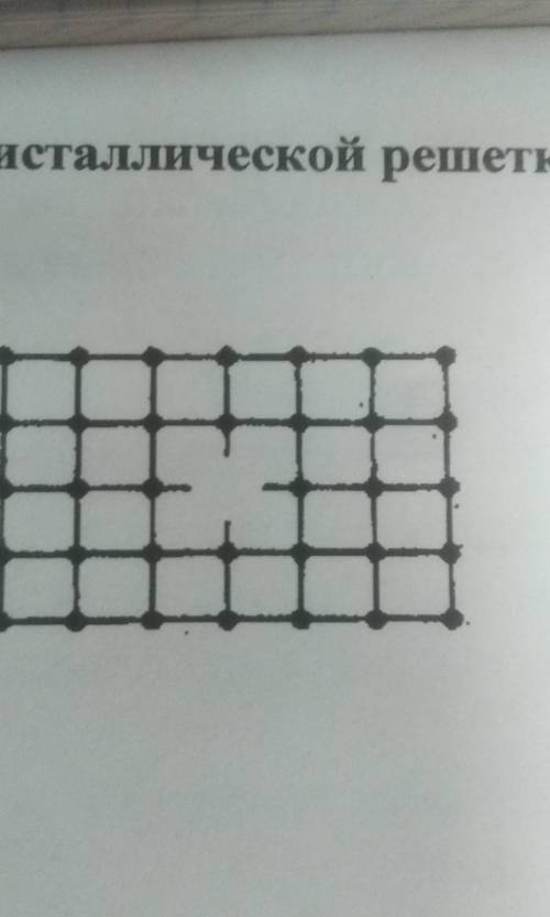 Как называется дефект кристаллической решетки изображенного на рисунке ​