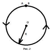 Чему равна скорость тела (м/с), движущегося по круговой траектории (рис. 2) и совращающую оборот за